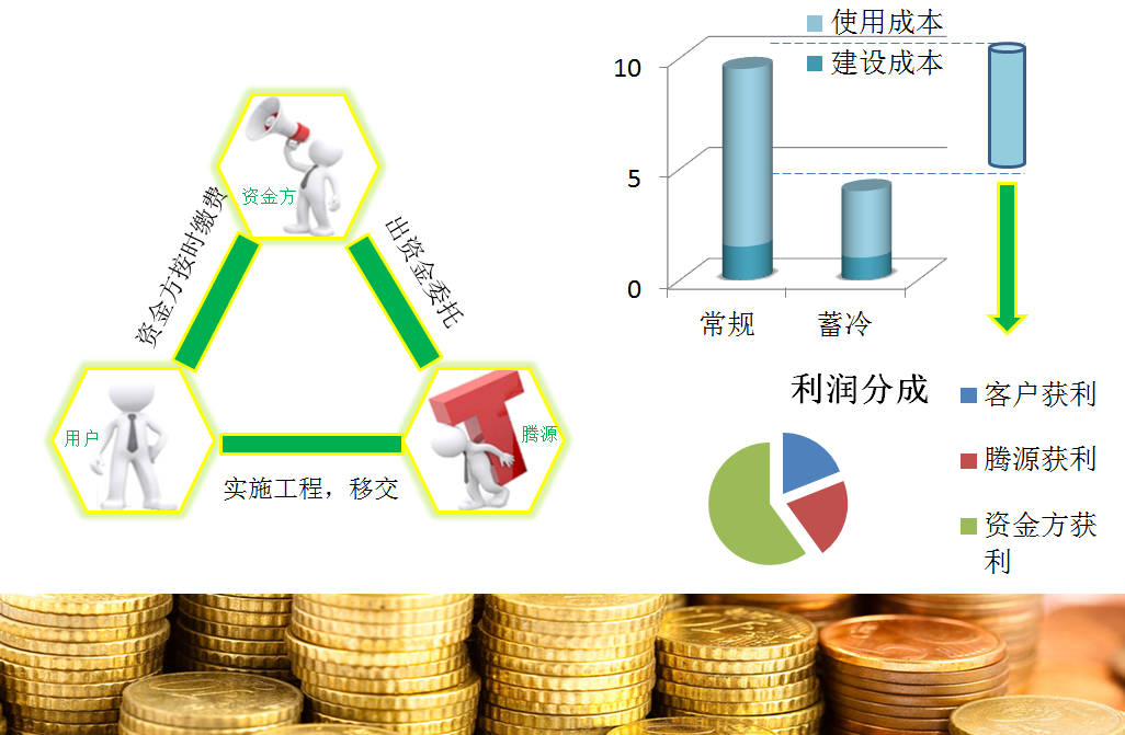 腾源水蓄冷合作模式