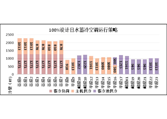 大型中央空调高效水蓄冷节能系统——找广东腾源蓄冷就对了