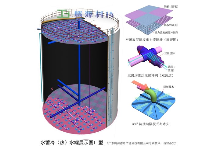 水蓄冷节能改造技术改造公司，请找腾源蓄冷，更节能，更省钱