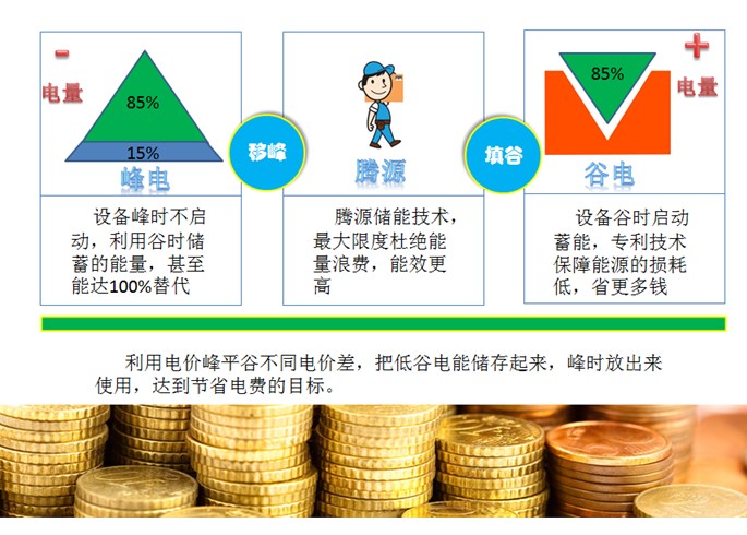 高效节能水蓄冷系统找腾源，更专业更省钱